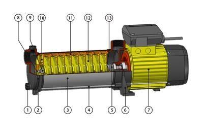 China Bomba centrífuga de vários estágios vertical de alta pressão para industrial, 0.75HP/0.55KW à venda