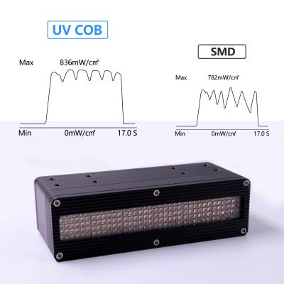 China Bestsellers UV LED System super power Switching signal Dimming 0-600W 395nm High power SMD or COB chips for UV curing for sale