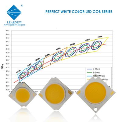 China 25W-35W 35W-50W LED COB Chip Whole Size 19x19MM Emit Size R17MM 120DGE for sale