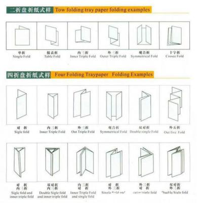 Cina paper folding machine /used paper folding machine /brochure folding machine in vendita