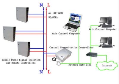 China 6 Bands 530W Prison Cell Phone Jammers 100-300M Range Wireless Control System for sale