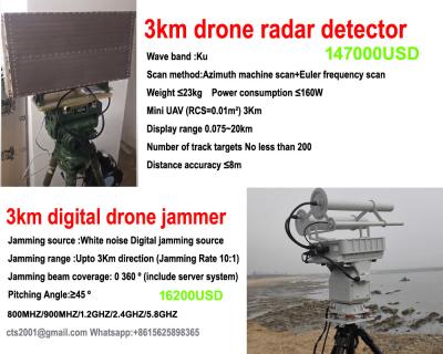 China Brummen-Radar-Detektor Ku des niedrigen Preis-3km versieht die direkte Fabrik mit einem Band zu verkaufen