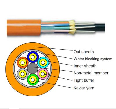 China 12 24 48 Cores Optical Breakout Cable G 657A1 OM3 OM4 LC SC ST FC Connector for sale