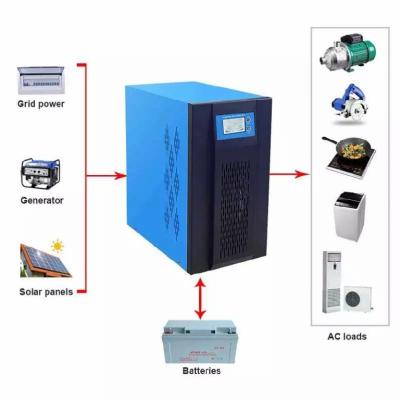 China Inverter 3 Phase Off Grid Built-In PWM 60A Solar Charge Controller 500W Solar Inverters Hybrid Solar Inverter 345*170*290~490*260*500 for sale