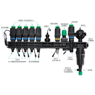 China Farms MASKURA precise variable outlet control valve jet control system, electric jet control kits for sale