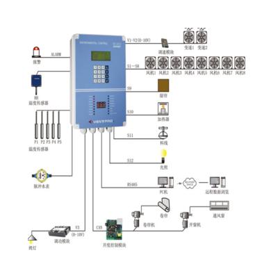 China Farms Poultry Climate Environment Control Box System For Chicken for sale