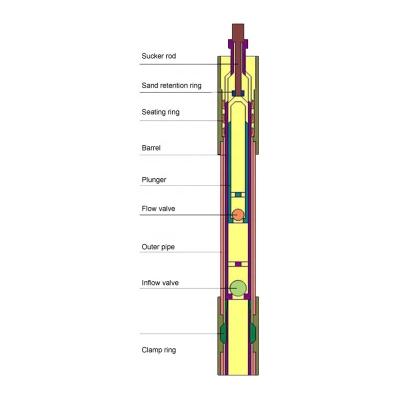 China Petroleum Drilling Extraction chinese manufacturer oilfield API 11AX sucker rod pump prices for sale for sale