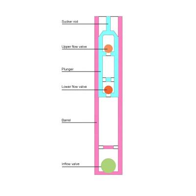 China Excellent corrosion resistance and wear resistance Wholesale Api 11ax High Quality Downhole Equipment Oil Well Sucker tubing Pump for sale