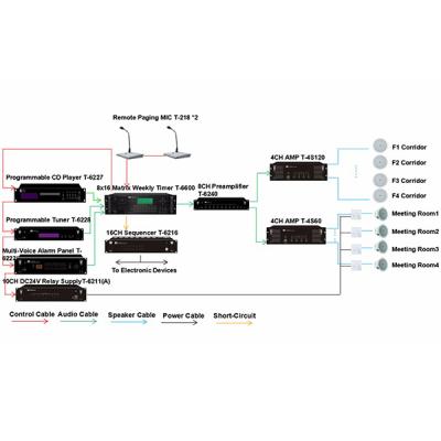 China Vocational School Public Address System IP Based PA Cable System Set T-6600 System 20hz to 50khz CN; GUA 0.1% 90db RJ45 ITC T-6600 System for sale