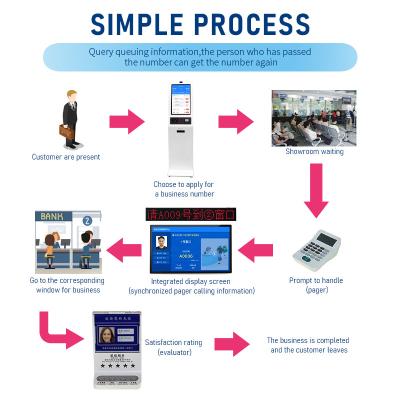 China Indoor HXtouch Kiosk Solution Queue System High Quality Self Service Kiosk Android Payment Queue Management System for Hospital and Bank for sale