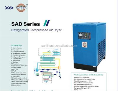 China Oil Free SAD Series Frozen Dryer For Belt Driven Air Compressor for sale