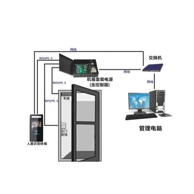 China Ensure Security Hot Sales OEM Smart Outdoor Square Type Access Control System for sale