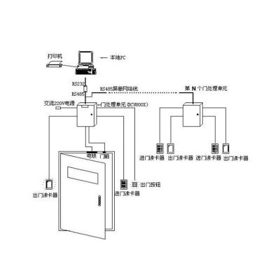 China Ensure Security Mode Design OEM Smart Outdoor Square Type Biometric Access Control for sale