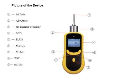 China portable ozone sensor for ozone generator for sale