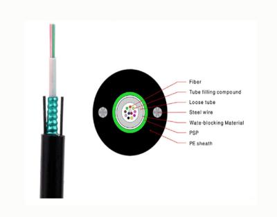 China Network 2/4/6/8/12/16/24 core FTTH FTTB FTTX GYXTW G657A fiber optic cables single mode outdoor armored fiber for sale