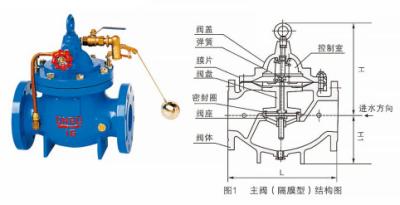 China Remote Control Firefighting 100X Ball Float Valve for Water Management for sale