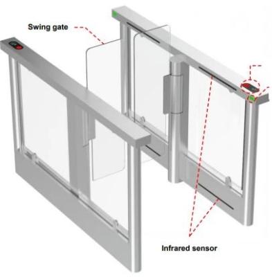 China ZENTO Turnstile Speed ​​Lane ZT-952A ZT-952A (Single-motor) (Single-motor) for sale