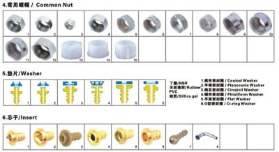 China Common Flexible Braided Hose Fittings (Flexible Braided Hose) for sale