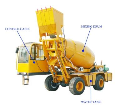 China Unloading Hino Concrete Mixer Trucks For Sale USA 5 Cubic Meter Automatic Concrete Mixer Truck for sale