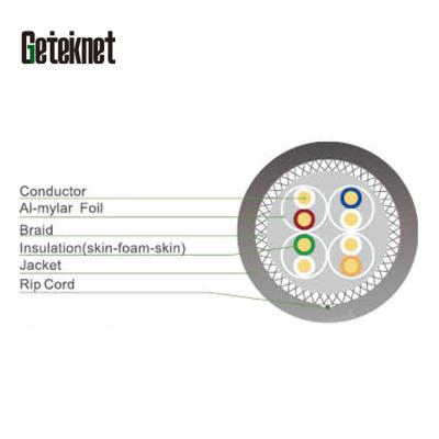 China cat 6a 1000ft High Speed ​​Copper Wire 10G Solid Double Shielded 4 Pair Cat6a Ethernet Cable 10460 Twisted Pair 23AWG SFTP LSZH for sale