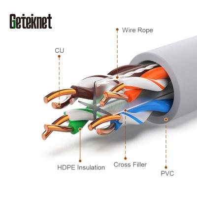 China LSZH FTP/UTP Next Outdoor Ethernet Cable LAN cart6 for 100 LAN cart6 for Cat6 Network Cable PVC Jacket LAN Network Outdoor Cable for sale