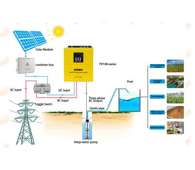 China Optional Suoer 2.2-37kw pump inverter | 380V 220V 5500w Solar Pump Controller Three Phase 5.5kw Frequency 5.5kw Solar Water Pump Inverter for sale