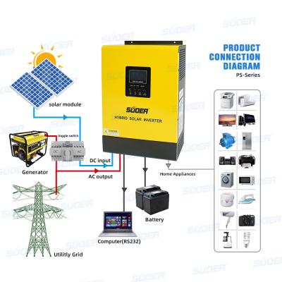 China Suoer best selling low power mppt high frequency solar hybrid inverter 800w for home appliances 30.5*30*11CM for sale