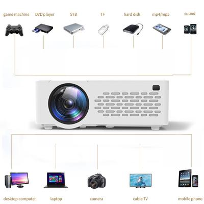 China Dropshipping ServiceJ12 Short Throw Full Hd Led Projector Brightness 5000 Lumens 800x480 Lcd Projectors WIFI Home Theater for sale