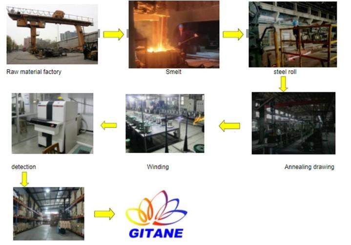 Проверенный китайский поставщик - Beijing Shougang Gitane New Materials Co., Ltd.