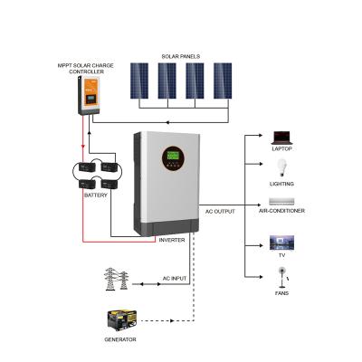 China 2/3/4/5kW 24V48V Output Sine Wave Inverter to 220V Household Inverter Customization for sale