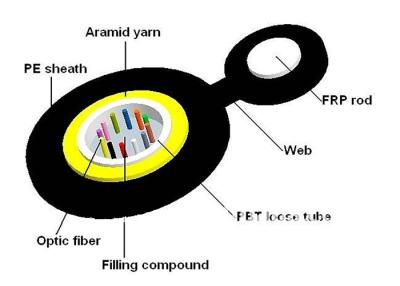 China Self Supporting Figure 8 Fiber Optic Cable GYFXTC8Y With Water Blocking Yarn for sale