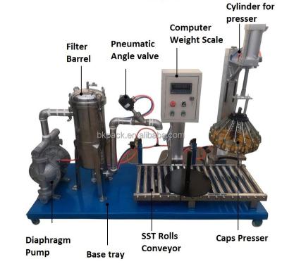 China Beverage Weighing Filling And Sealing Machine For Liquid Automatic Paint Filling Machine for sale