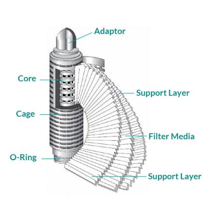 China Wholesale Water Purification 30 Inch 0.1/0.22/0.45 Micron Membrane 226 Nylon Water Purifier Pleated Cartridge For Liquid Filtration for sale