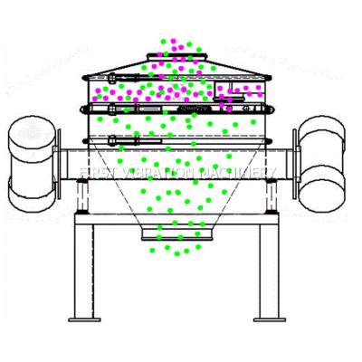 China Food Processing Sieve Direct Discharge Rotary Vibrating Screen for sale