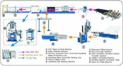 China Insulating Glass Production Line 19mm Building Materials Project for sale