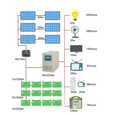 China Home Inverter 3KVA 5KVA Hybrid Solar Power, Off Grid Hybrid Solar Power Inverter, Green Power Inverter for sale