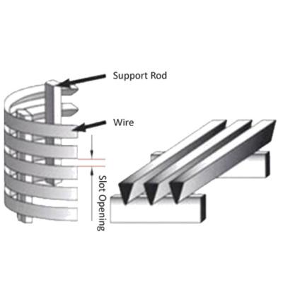 China Industry V10 Stainless Steel Wire 1.0*2.0mm Triangular Profile AISI304 V-wire For Russian Market for sale