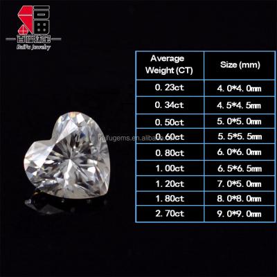 China 0.5ct High Quality Heart Shape Fire Baifu Moissanite 5mm Color Set Or Loose Stones Of Gems For Jewelry for sale