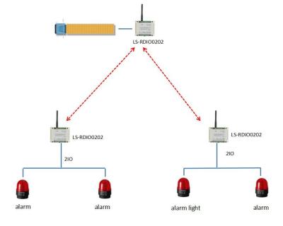 China Digital RTU 2DI2DO Modbus des Radioapparat-2ch Input-/Outputmodul für drahtlose Warnung zu verkaufen