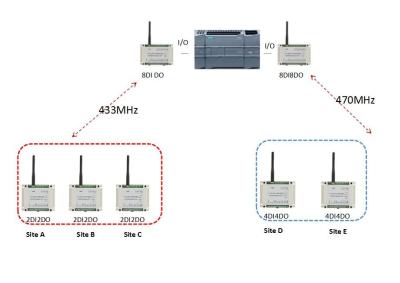 China Lora Wireless Modbus RTU Module Remote I/O Mirroring 2km ON OFF Control for sale