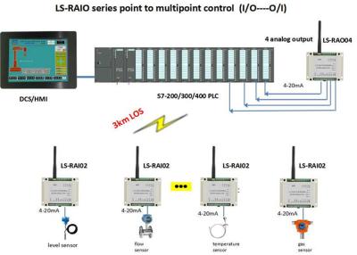China 4-20mA Wireless I O Module Analog Input / Output Module Wireless Sensor Transmitter for sale