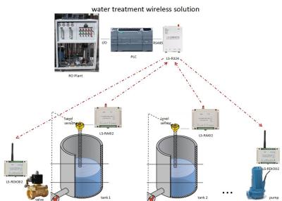 Cina 433MHz 2km il controllo di modulo che della ripresa esterna I O RS485 collega lo SpA 2AI raccolgono 4-20mA il segnale analogico 2DO in vendita