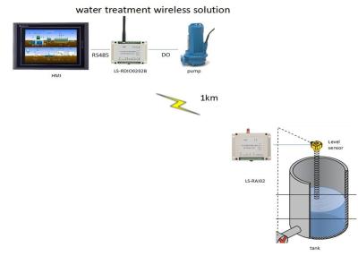 China 433MHz Wireless Tank Level Monitoring System HMI wireless control pump ON OFF 2km for sale