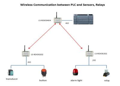 China 2DI2DO PLC Wireless Pump Control / Relay / Valve 433MHz Wireless ON OFF Control for sale