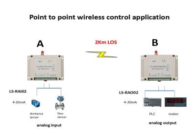 Cina sistema analogico senza fili analogico delle uscite 2km delle entrate analogiche 2 senza fili del sistema di controllo 4-20mA 2 in vendita