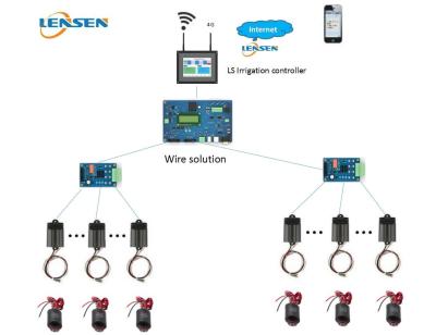 China Platten-Kontrollen der Bewässerungs-Kontrollsystem Lensen-Draht-Lösungs-HMI im Freien zu verkaufen