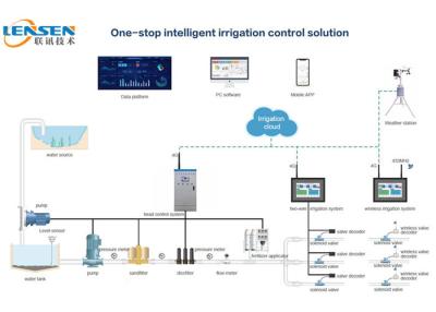 Cina 10,1» controlli senza fili automatici di irrigazione dell'impianto di irrigazione del touch screen Lora 4g in vendita