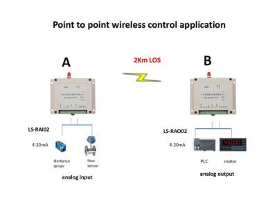 China 2 Channels Wireless I O Module 0-5V Analog Input / Output 433MHz RS485 Interface for sale