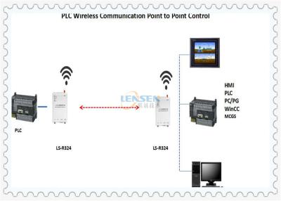 China UHFbad Modbus RTU drahtlose Steuereinheit PLC zu verkaufen