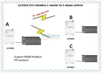 China drahtloses Kommunikations-Modul 10km LOS Steuer-5W DTU PLC zu verkaufen